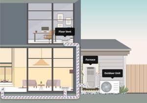 How Dual Fuel Heat Pumps Work Infographic