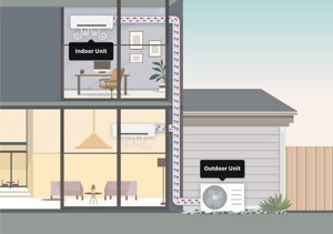 How Ductless Mini Splits Work Infographic